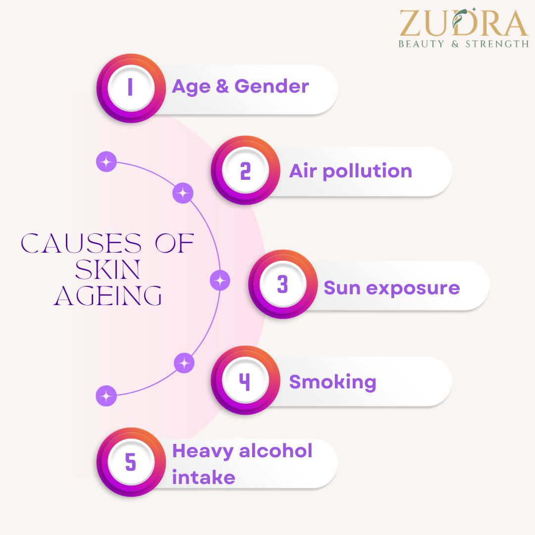 Skin ageing-No one wants